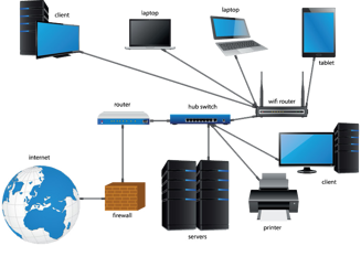 Network Engineering